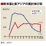 JTNOのインバウンド誘致戦略、19年は 「全方位」強化