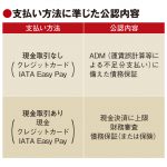 国際航空券の現金決済を制限、IATAが4月から新制度