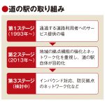 道の駅次のステップは連携 、検討会で周遊促進の可能性模索