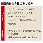 MaaS実施者は旅行業登録が原則 国交省見解、旅行会社やDMOに中心的役割