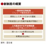 観光航路の運航要件緩和 、国交省が新制度　多様なルート促進