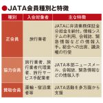 HISがJATA正会員退会、総会出席・議決権なしに