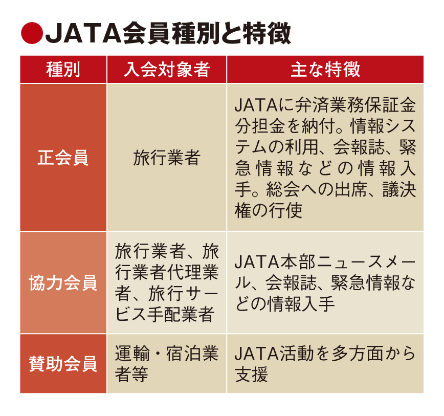 HISがJATA正会員退会、総会出席・議決権なしに