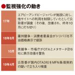 公取委がOTA3社に立ち入り検査、最安値料金で契約疑い