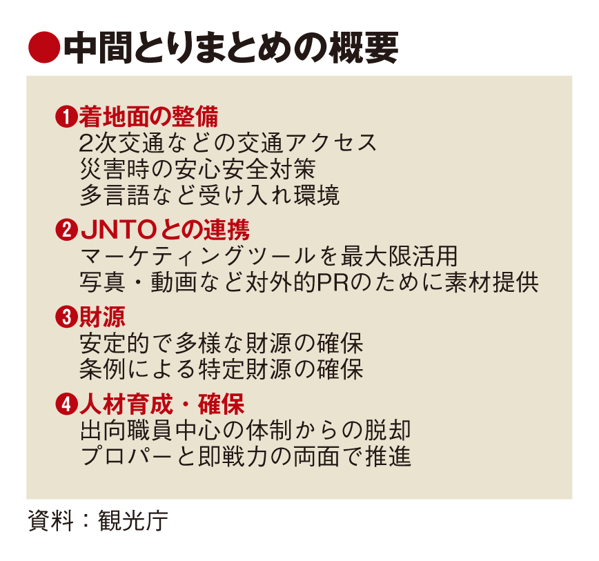 DMO底上げへ役割を明確化 、中間とりまとめ　世界水準は制度検討