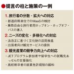 日商が新たな課題対応へ提言、MaaS推進やブリージャー