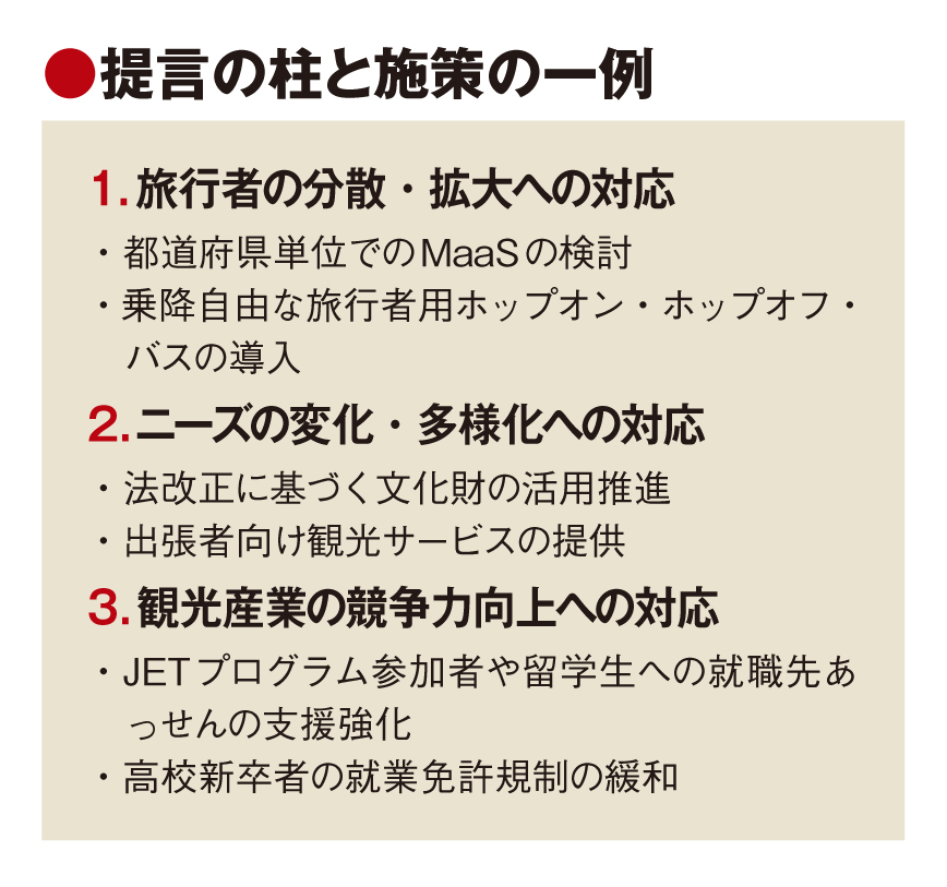 日商が新たな課題対応へ提言、MaaS推進やブリージャー