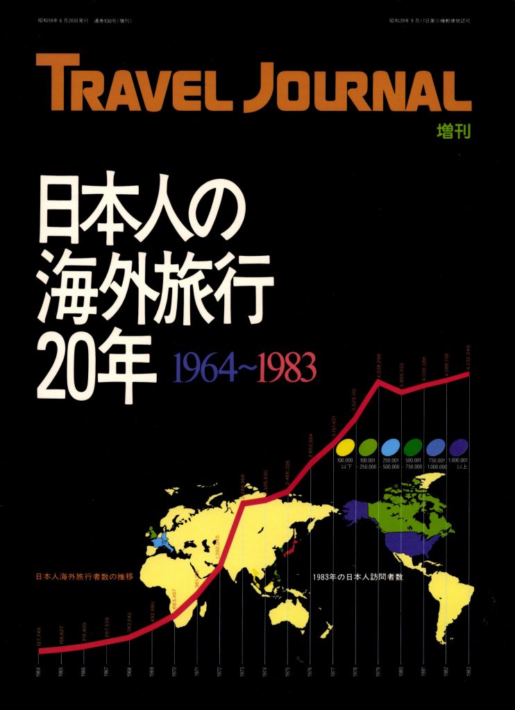 日本人の海外旅行20年