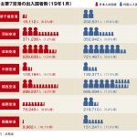 主要7空港の1月実績、那覇・新千歳の好調際立つ