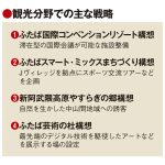 福島双葉郡、MICEなどで来訪者200万人回復へ