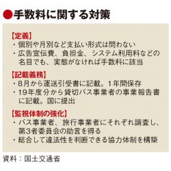 貸切バスに手数料の報告義務化 、下限割れ抑止へ取引の監視を強化