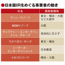 IR誘致、横浜の表明受け事業者の動き活発化