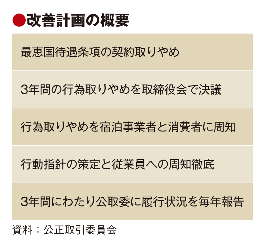 公取委、楽天の行政処分免除　宿泊施設との契約で改善策認定