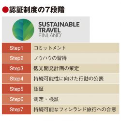 フィンランド政府、サステナブルな旅行へ事業者認証　責任ある業界呼びかけ