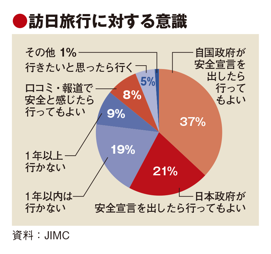 安全日 とは