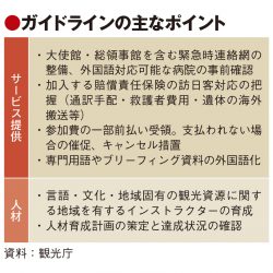 観光庁、水中アクティビティーに統一指針　訪日外国人の拡大に備え