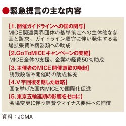 「開催ガイドラインへの主体的な関与を」　MICE業界団体が国に提言、GoTo対象拡大も要望