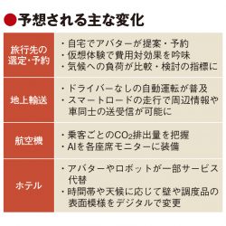 2040年の旅行の姿は？ 環境保護とデジタルが鍵　コロナは「2度とない改革の機会」