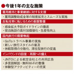 観光ビジョンで基盤整備と国内強化　「あり方の検討深める1年」 訪日再開へ備えも