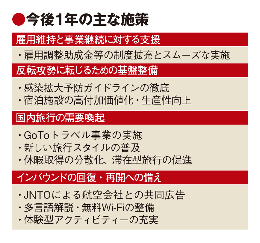 観光ビジョンで基盤整備と国内強化　「あり方の検討深める1年」 訪日再開へ備えも