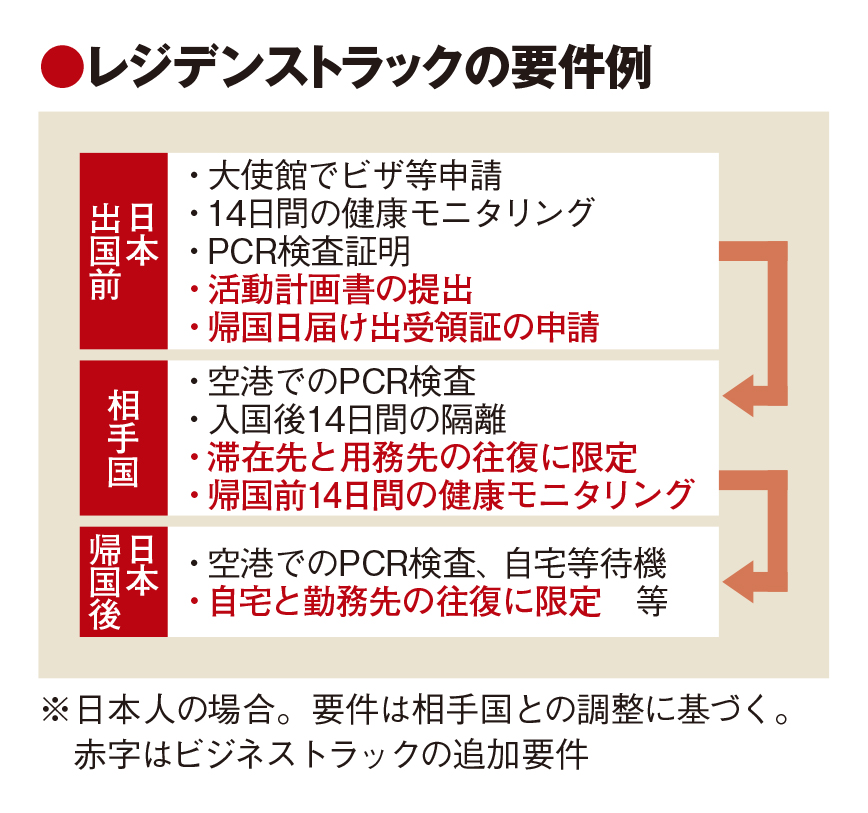 検査 日本 pcr