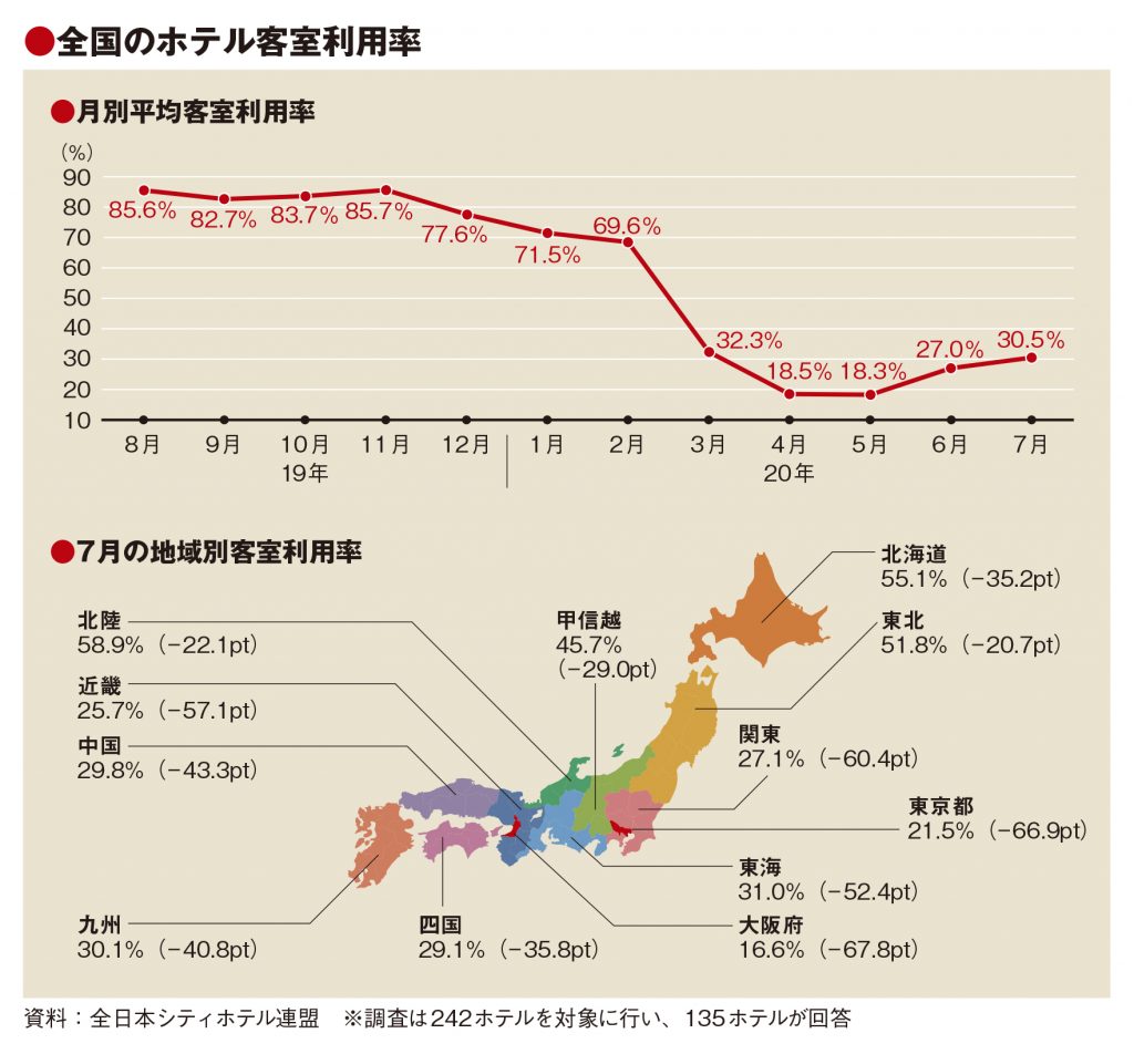 Goto 東京