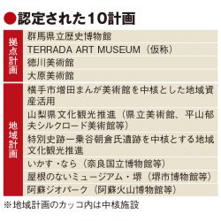 新法受け全国10地域で文化観光を推進、博物館の機能強化や周遊促す