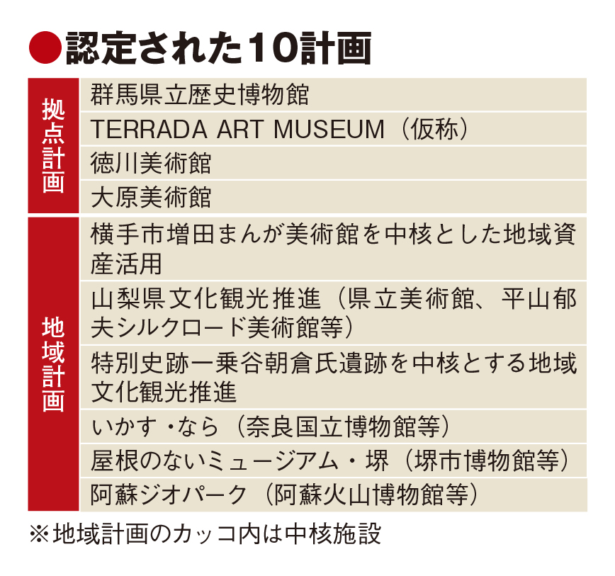 新法受け全国10地域で文化観光を推進 博物館の機能強化や周遊促す トラベルジャーナル