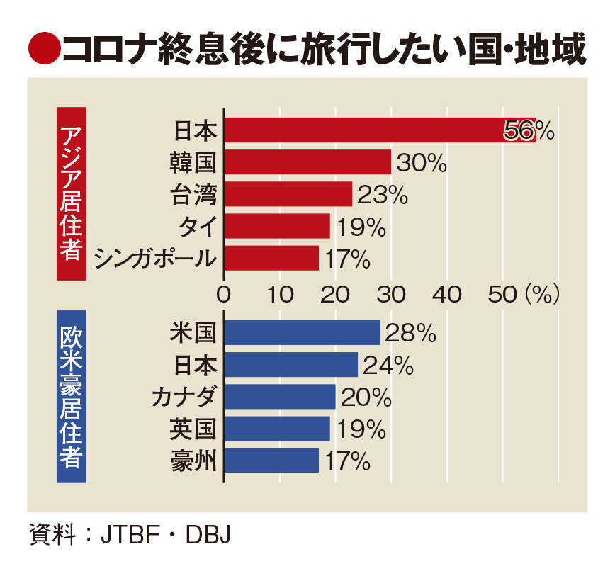 新型コロナ 収束時期