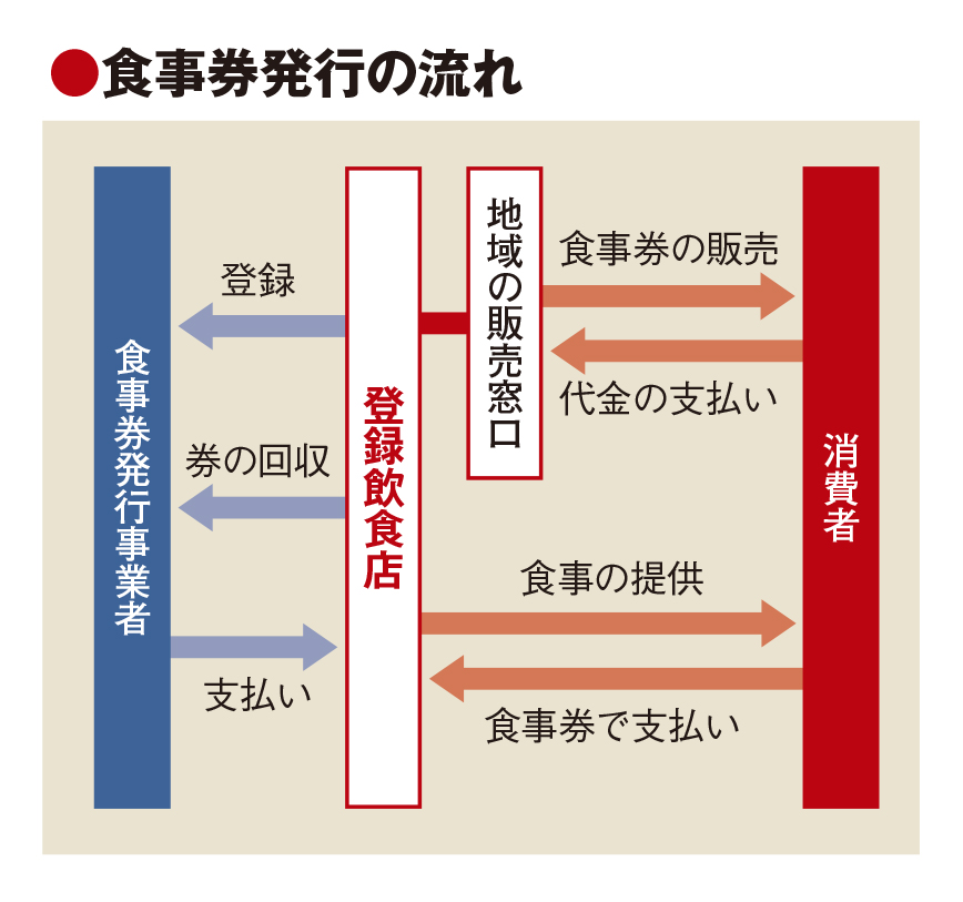 Jtbやトラベリエンス ガイド救済へ新サービス創出 仕事激減で離職リスク トラベルジャーナル