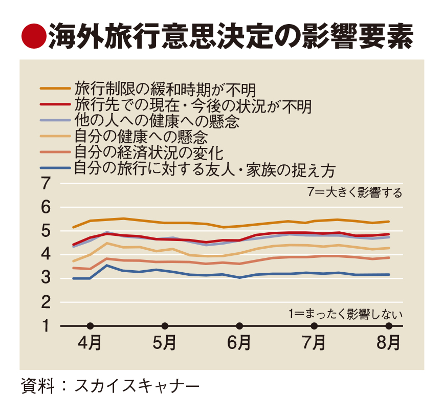 コロナ後の旅は地域コンシャスが鍵、プラス影響重視へ消費者意識変化