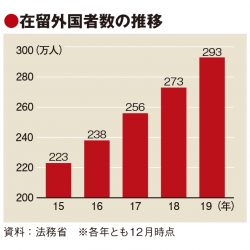 JR東日本、在留外国人市場に照準　初の本格プロモーション