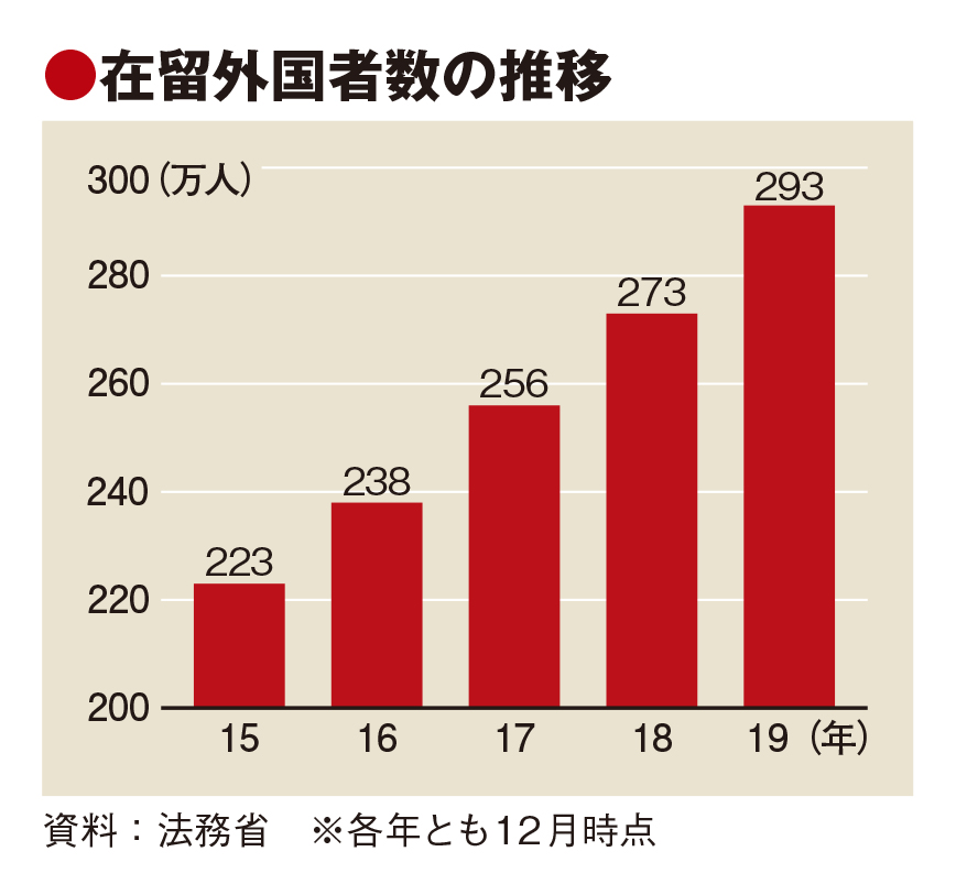 JR東日本、在留外国人市場に照準　初の本格プロモーション