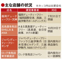 空港型市中免税店、訪日客急減で撤退相次ぐ　継続へ対象シフトも