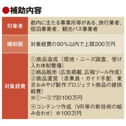 東京都、オンラインツアーを促進　造成事業者に助成金