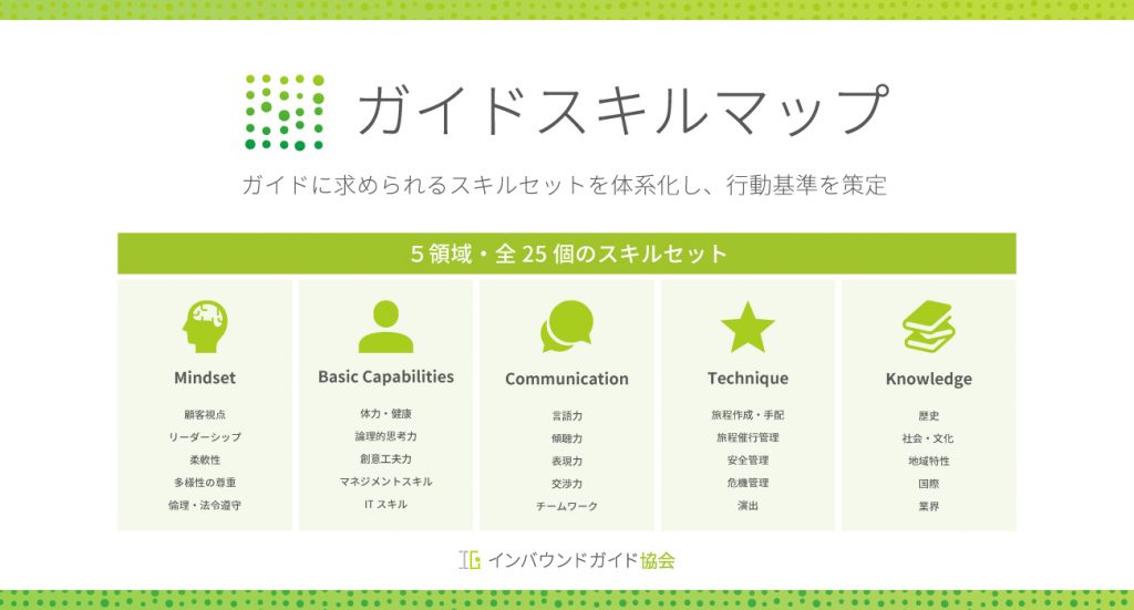 ガイドのスキルマップ発行、5つの評価基準で品質可視化