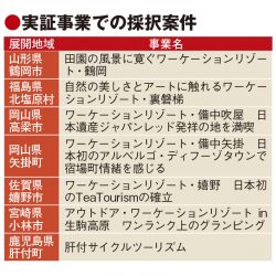 ANA総研、地域振興事業に手応え　観光庁誘客モデルで7件採択