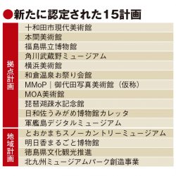 文化観光、新たに15計画認定　角川武蔵野ミュージアムや十日町市