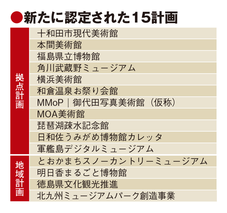 文化観光 新たに15計画認定 角川武蔵野ミュージアムや十日町市 トラベルジャーナル