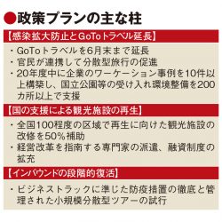 訪日旅行、小規模管理型ツアーで地ならし　政府の観光需要回復政策プラン