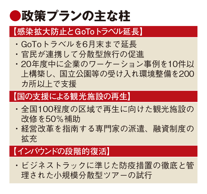 訪日旅行、小規模管理型ツアーで地ならし　政府の観光需要回復政策プラン