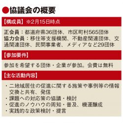 二地域居住の推進へ全国協議会　参加自治体600、実践的な政策検討