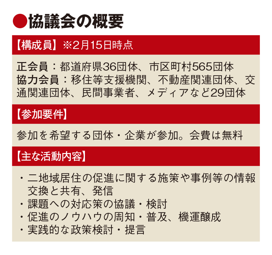 二地域居住の推進へ全国協議会　参加自治体600、実践的な政策検討