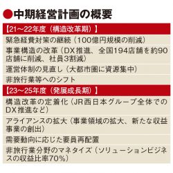 日本旅行、非旅行業分野を強化　異業種とアライアンス推進　店舗は半数に縮小