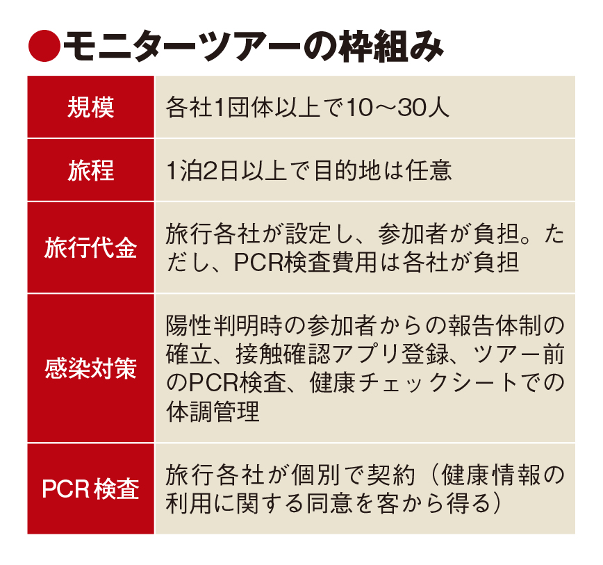 Jata Pcr検査や体調管理の感染対策ツアーで効果検証 12社が参画 トラベルジャーナル