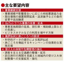 日商、観光産業再活性化へ要望　感染拡大の科学的根拠や旅ごころ訴求