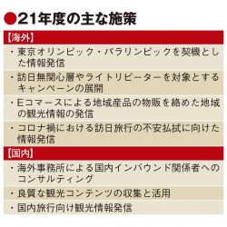 JNTO、21年度はオンライン事業を強化　地域産品ECサイトで販売