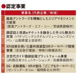 観光DX推進、鹿島アントラーズや京急のXRバスツアーなど5事業採択