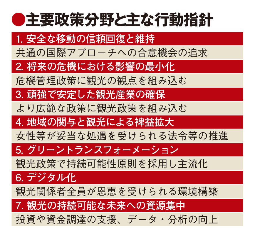 G 観光産業回復へ7つの政策 国際移動の信頼構築やグリーンな旅行 トラベルジャーナル