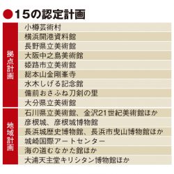 文化観光の推進、新たに15件認定　彦根城や高野山金剛峯寺も